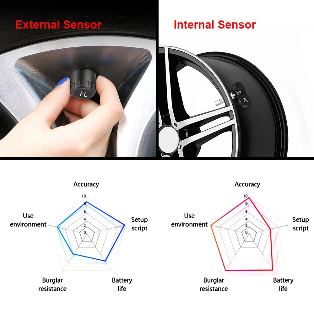 Car TPMS Solar/USB Powered Tire Pressure Monitoring System Auto Security Alarm Systems Tyre Temperature Monitor
