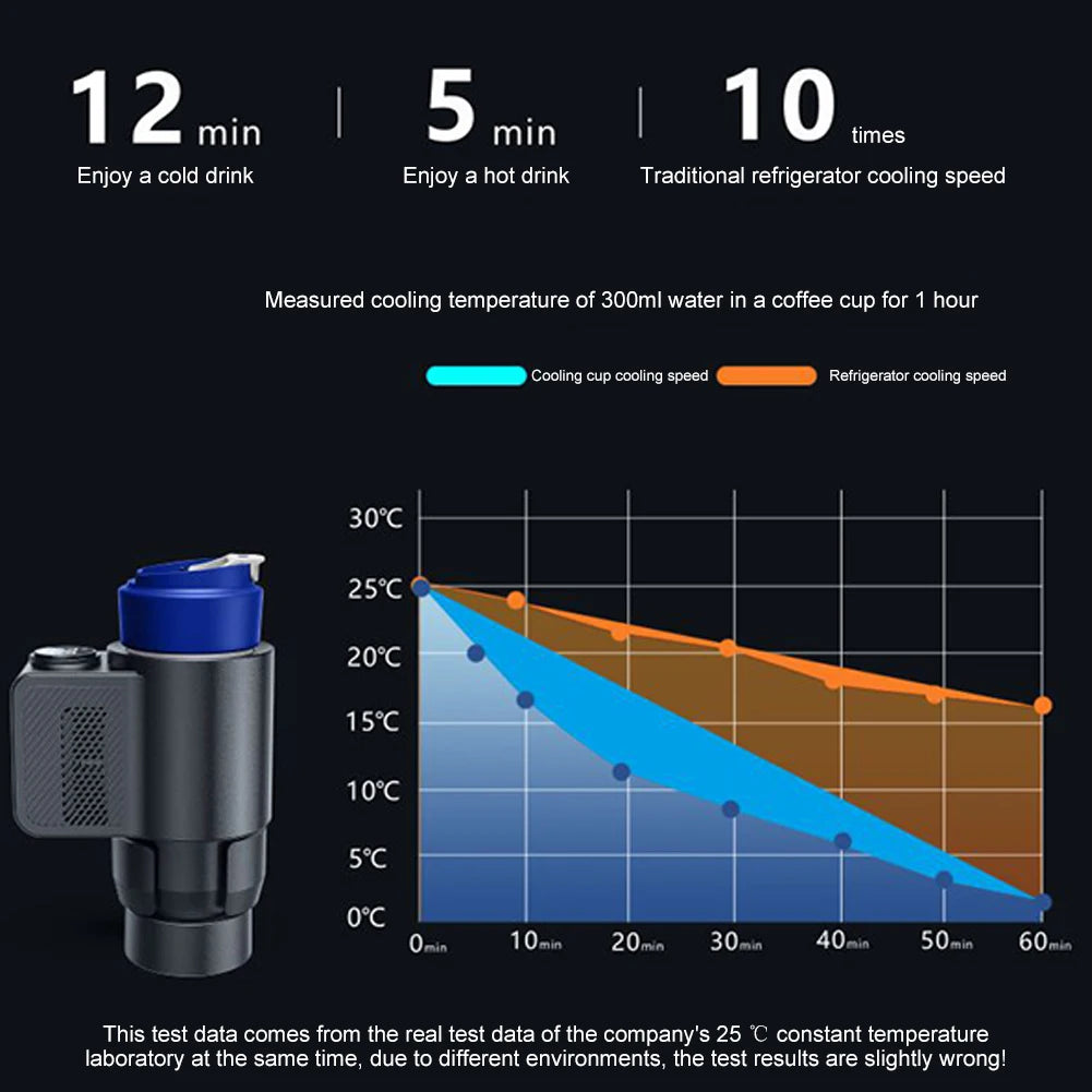 Smart 2 In 1 12V Car Cup Cooler Warmer with Temperature Display Mini Auto Refrigerator Drinks Cooling Heating Mug for Outdoor Tr